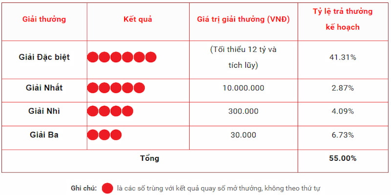 Mega 6/45 có cách chơi đơn giản mà bất kỳ ai cũng có thể tham gia